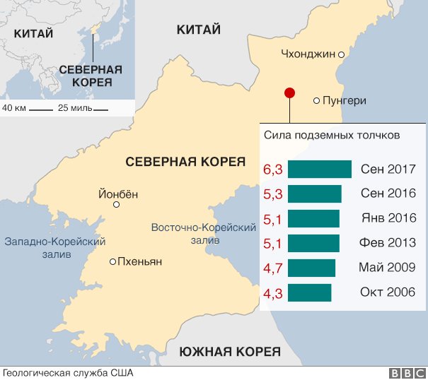 Схема