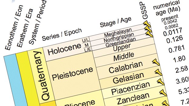 Diagrama de escala geológica