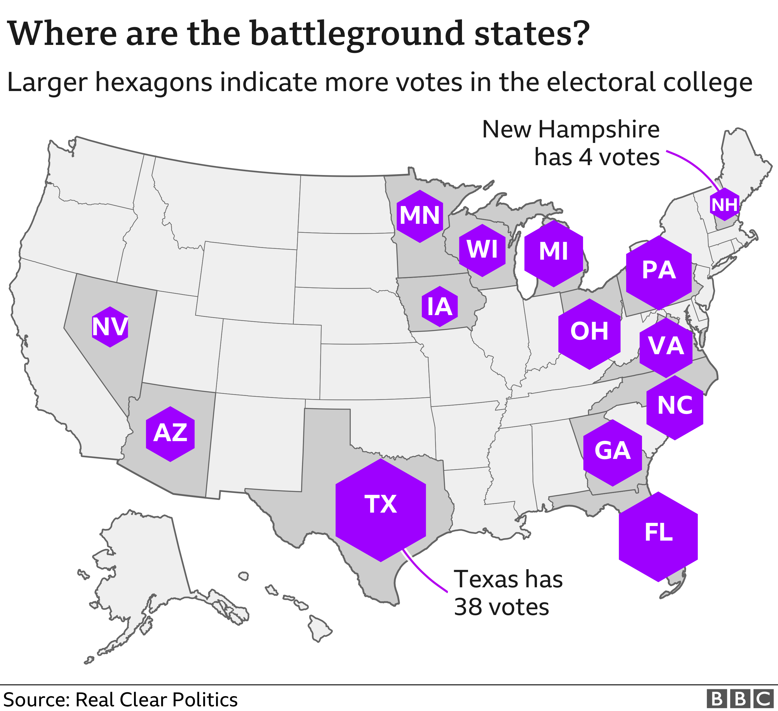Карта, показывающая, где находятся государства на поле боя на выборах 2020 года. Техас имеет наибольшее количество голосов коллегии выборщиков (38), а Нью-Гэмпшир - наименьшее количество (4)
