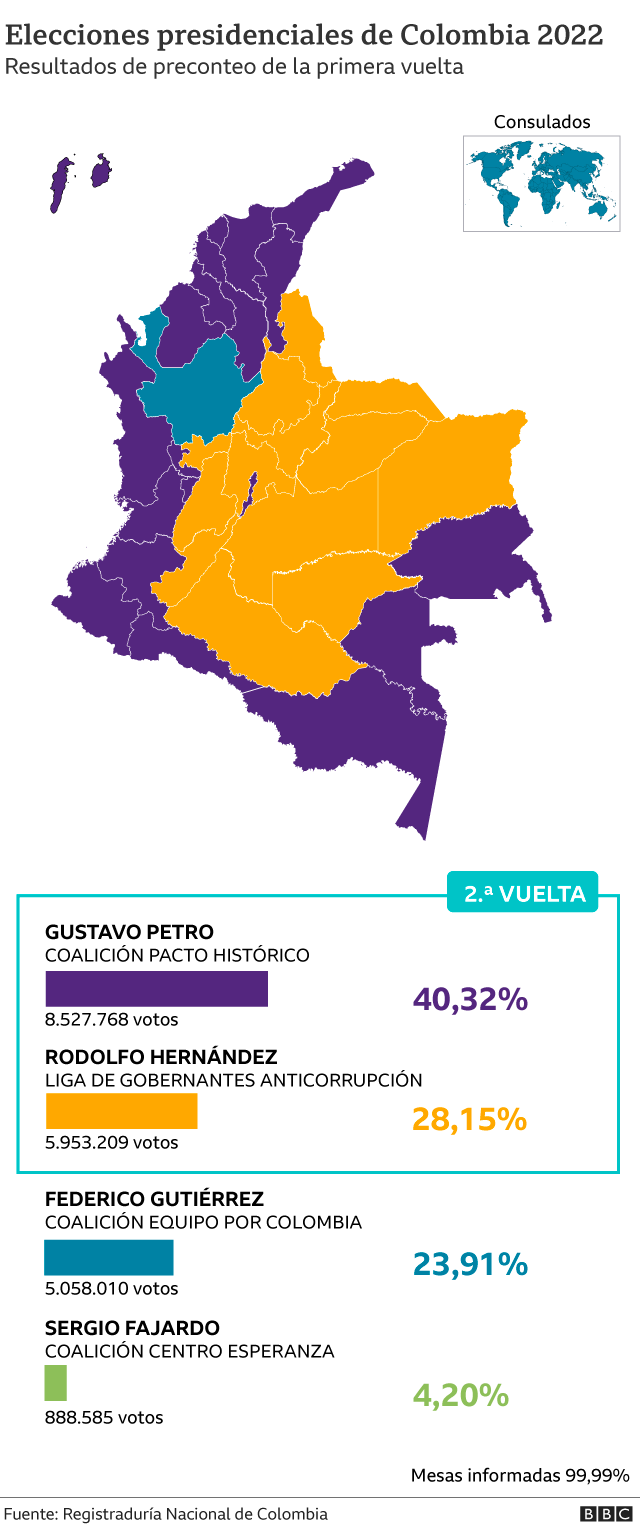 Mapa de los resultados por departamento