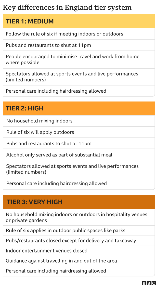 Graphic showing rules in different tiers