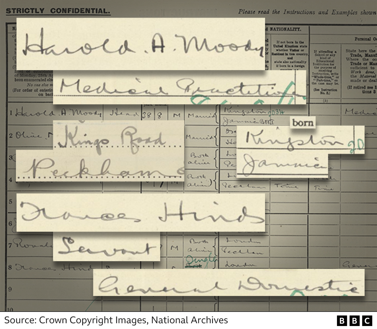 哈羅德·穆迪一家的人口普查問卷表局部。圖片來源：英國國家檔案館