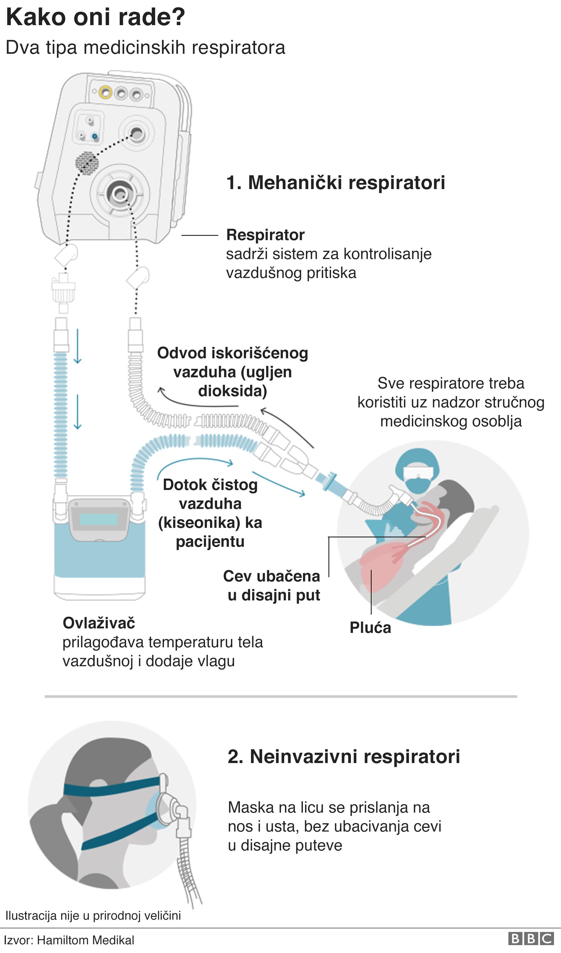 ilustracija respirator