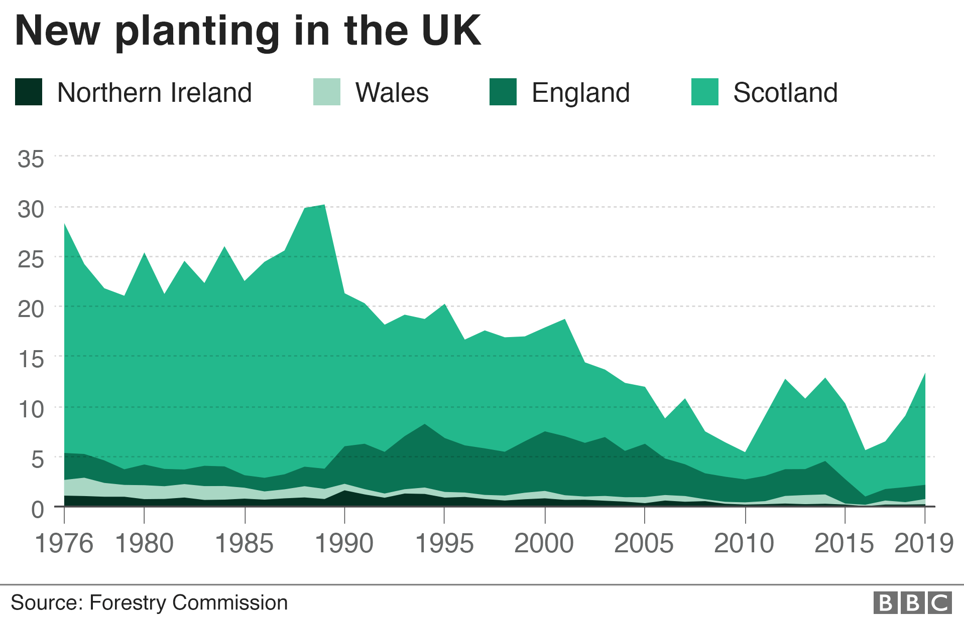 График, показывающий новые посадки в Великобритании
