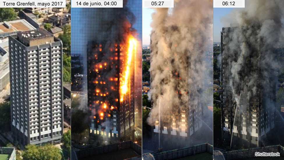 El edificio estaba diseñado para contener un incendio en uno de sus niveles sin afectar a los demás, según los expertos. Vistas de la Torre Grenfell durante el incendio