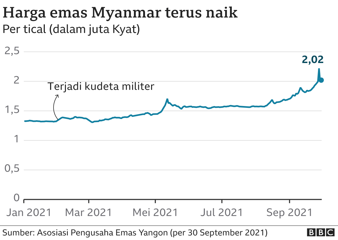 Myanmar