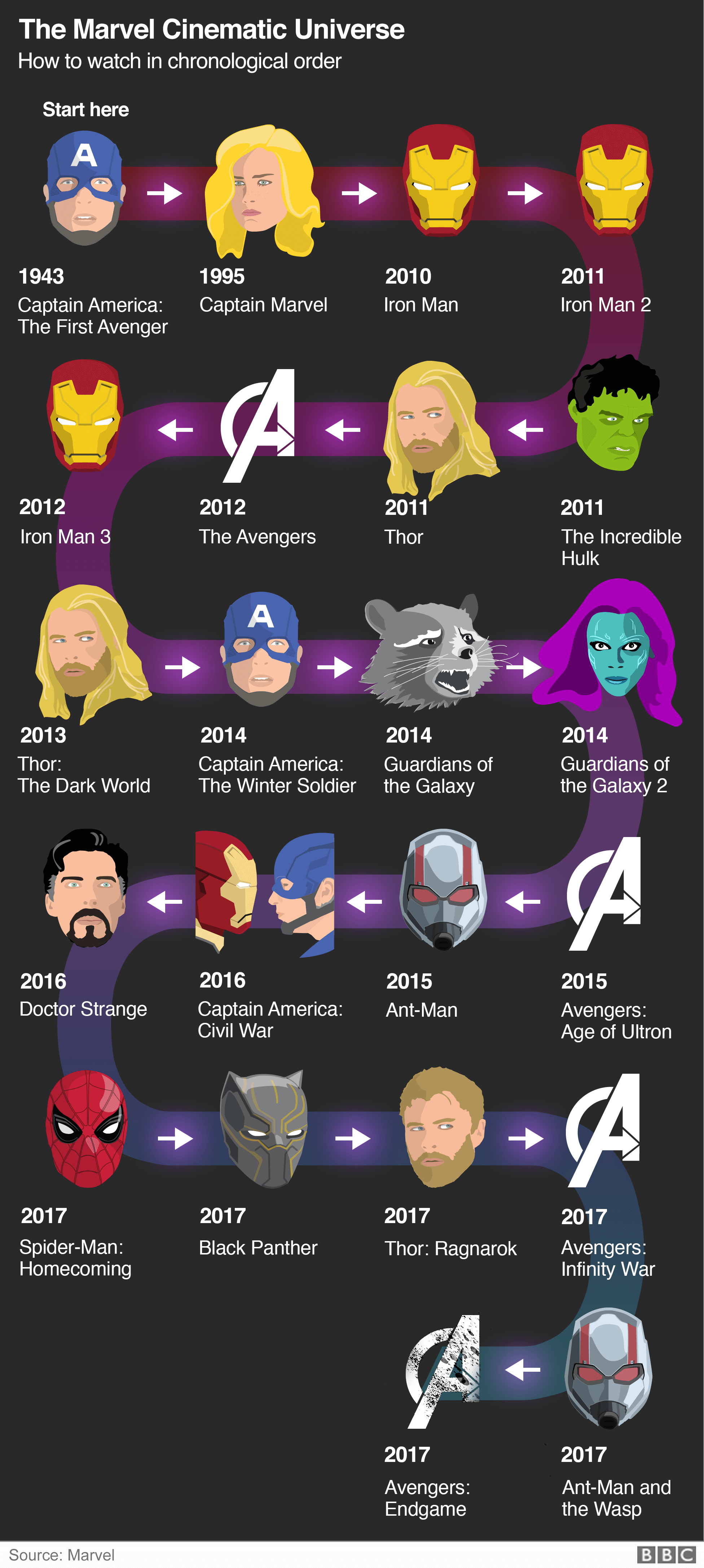 marvel movies in order to watch