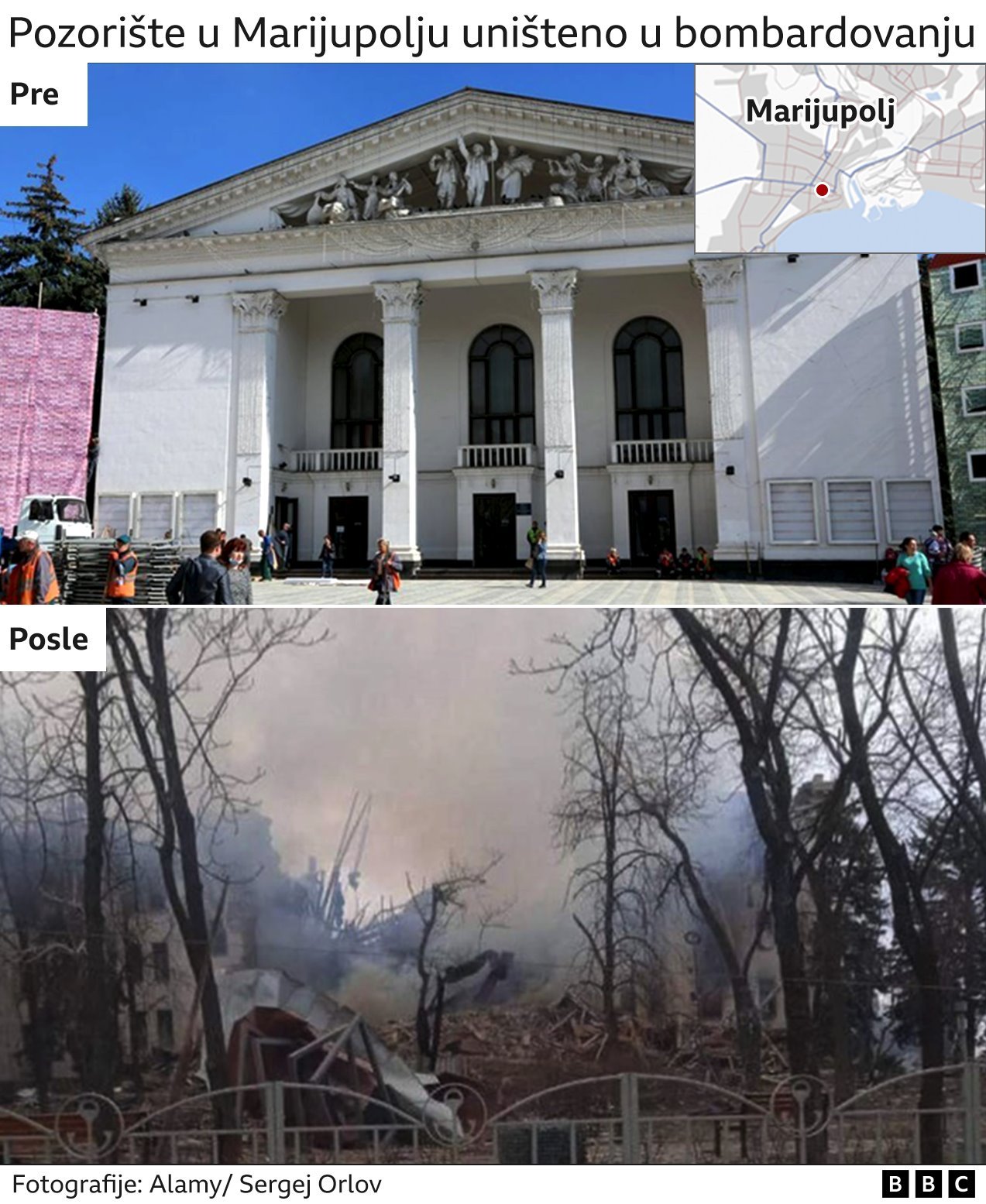 Pozorište u Marijupolju pre i posle napada