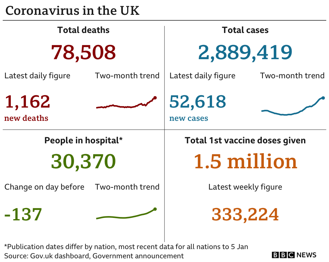 Coronavirus statistics