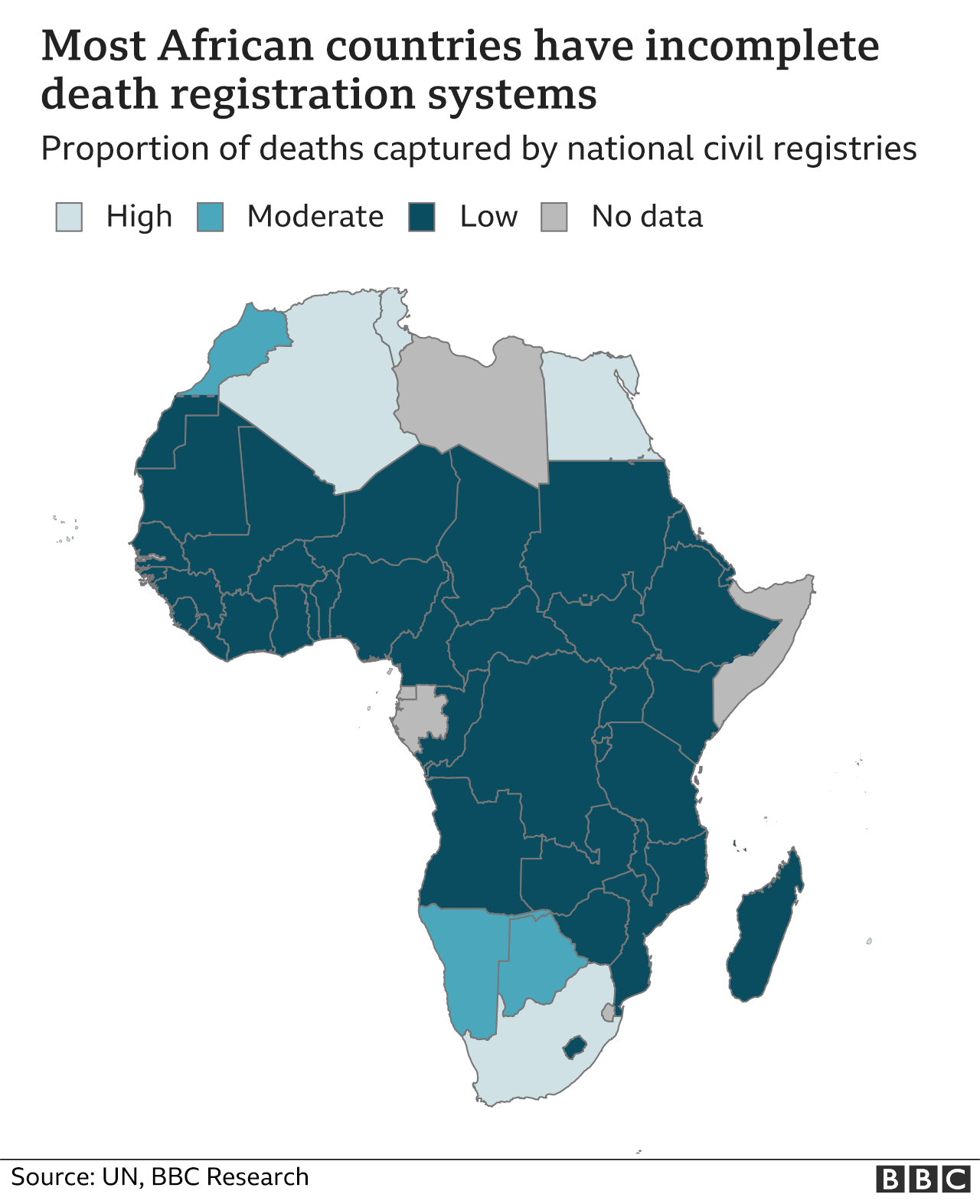 Measuring Africa S Data Gap The Cost Of Not Counting The Dead Bbc News