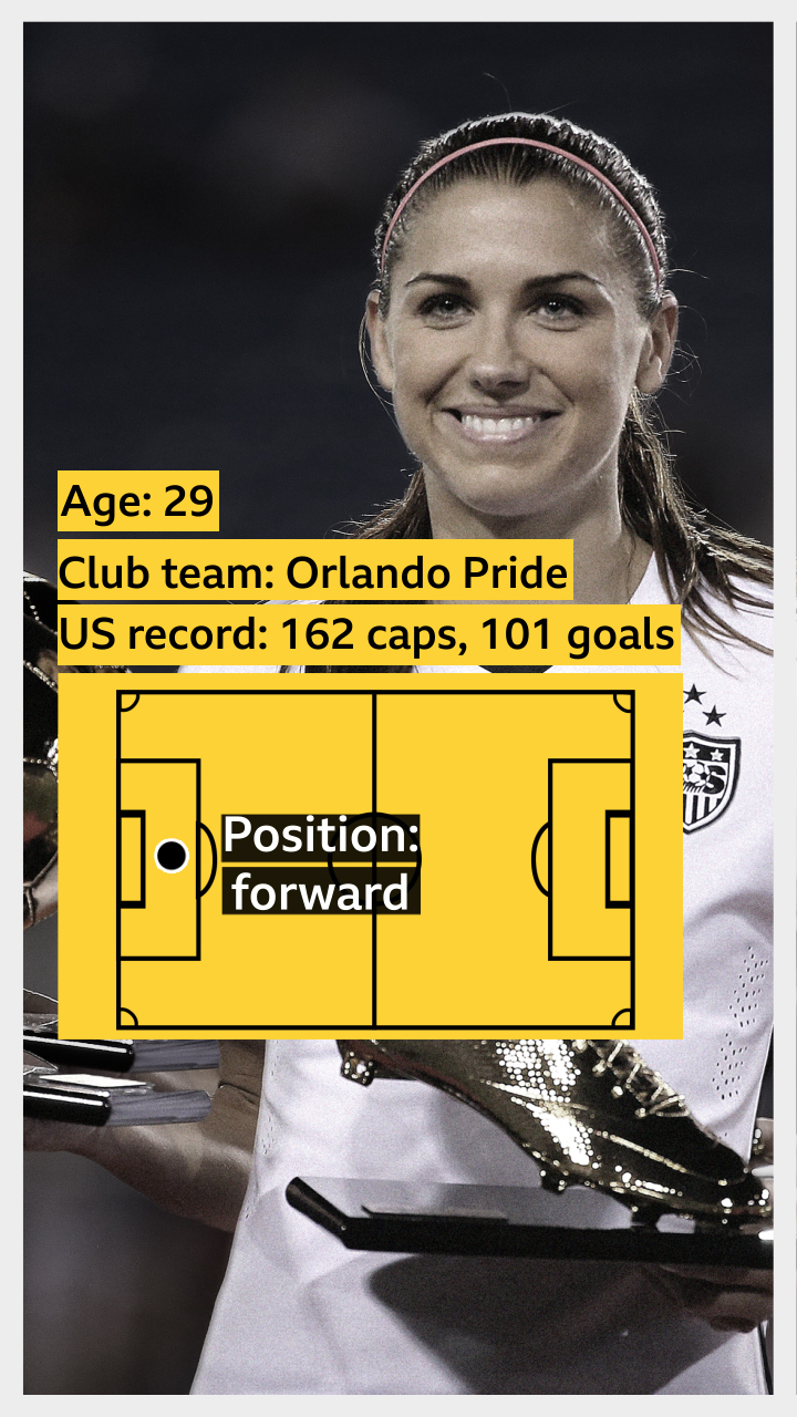 Alex Morgan: Role Model For Kids