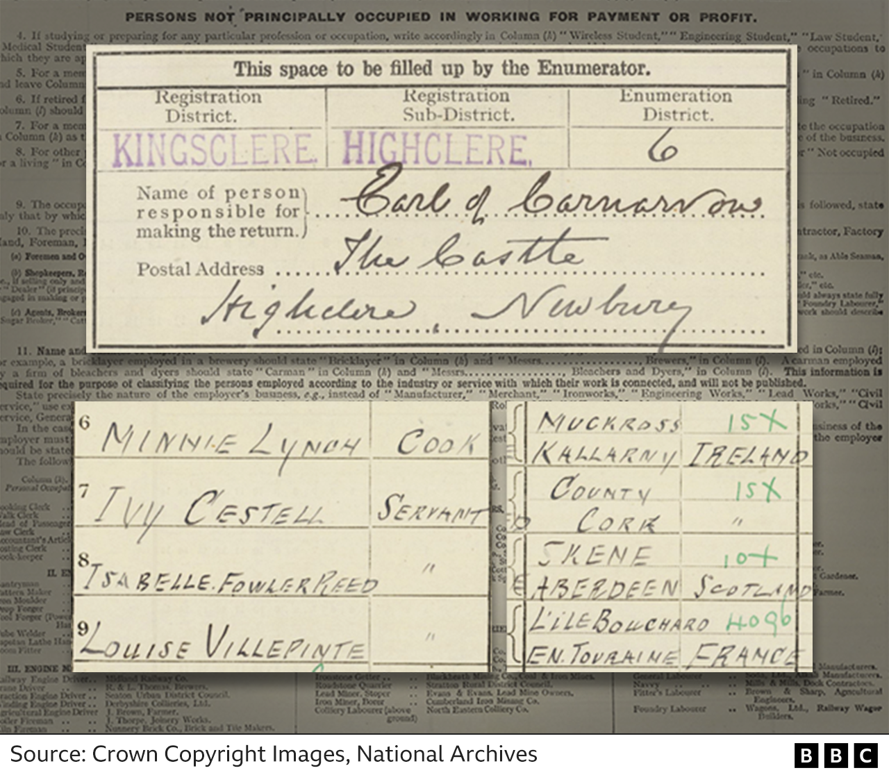 Extracts from Highclere Castle's 1921 Census form
