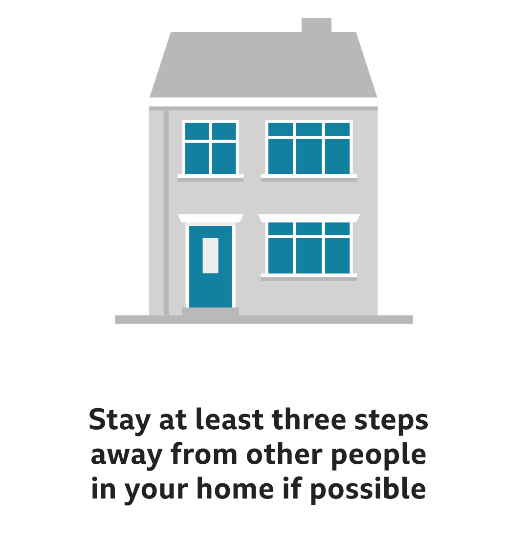 Text reads: Stay at least three steps away from other people in your home if possible