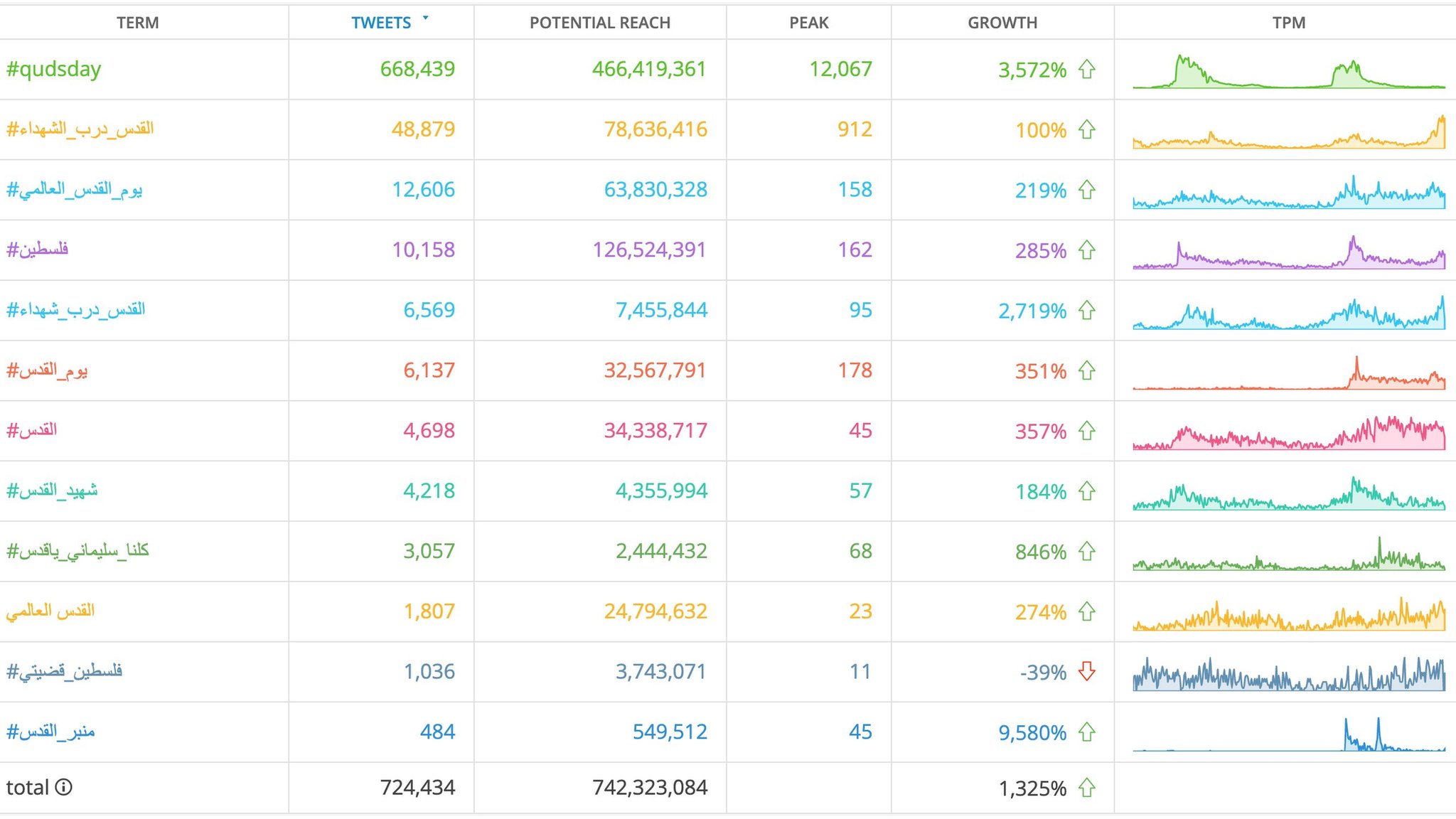 #يوم_القدس_العالمي