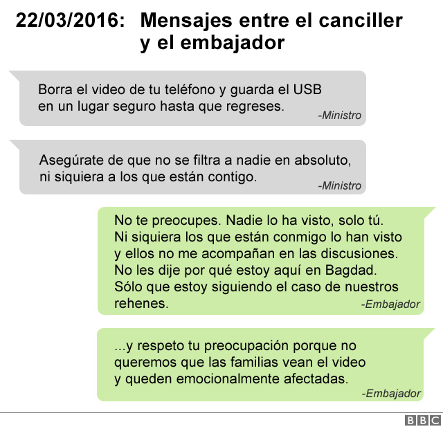 intercambio de mensajes entre el canciller y el embajador