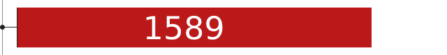 1589
