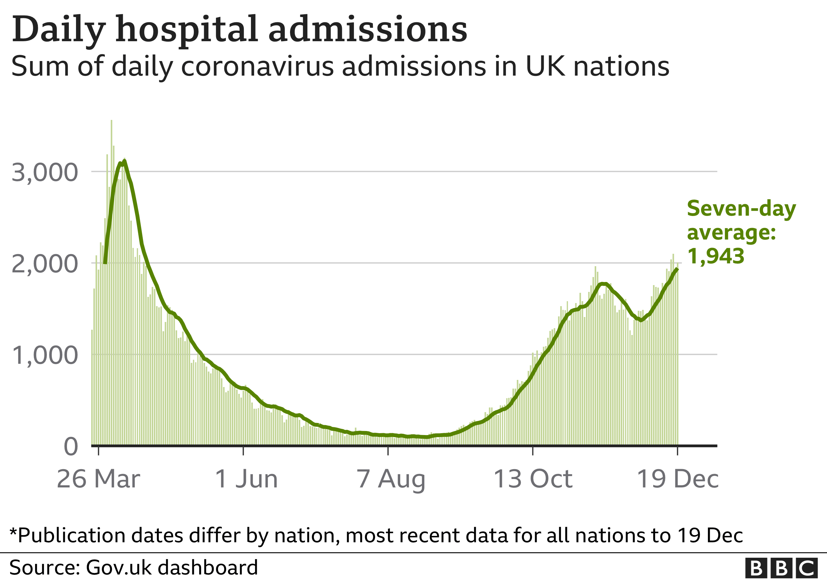 covid-19-in-the-uk-how-many-coronavirus-cases-are-there-in-your-area