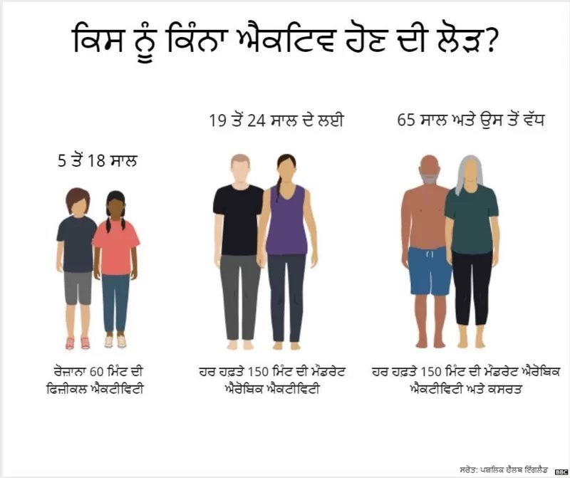 ਕਸਰਤ