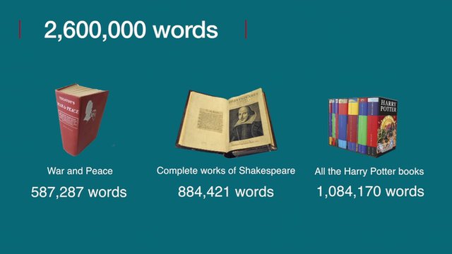 Illustrations of the 2,600,000 words in the report