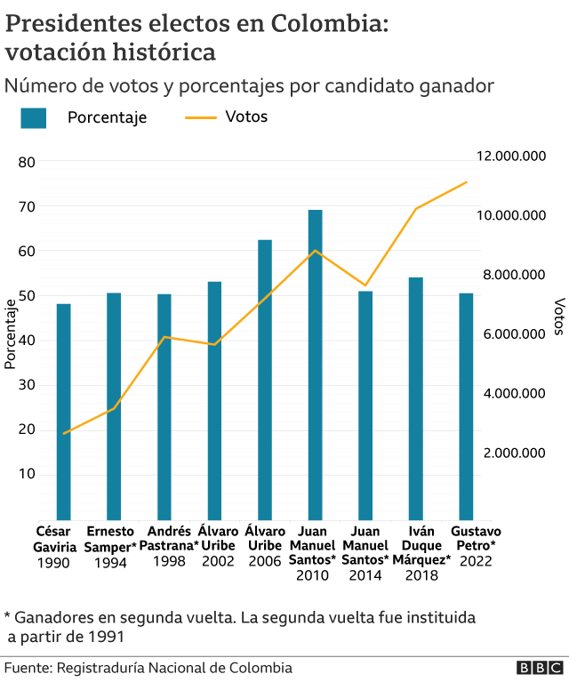 Gráfico