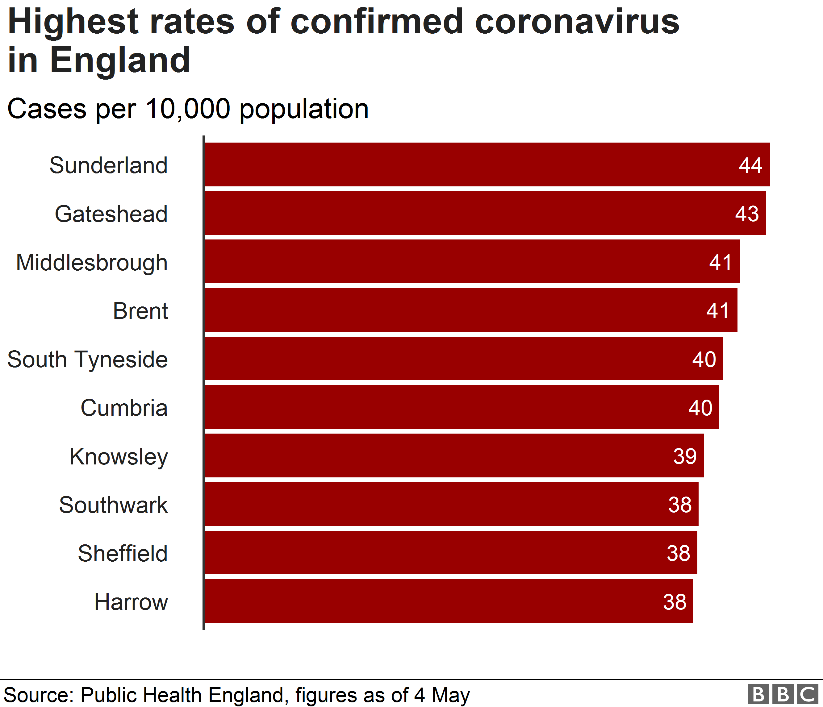 График, показывающий уровень коронавируса