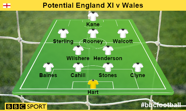 England potential startign XI