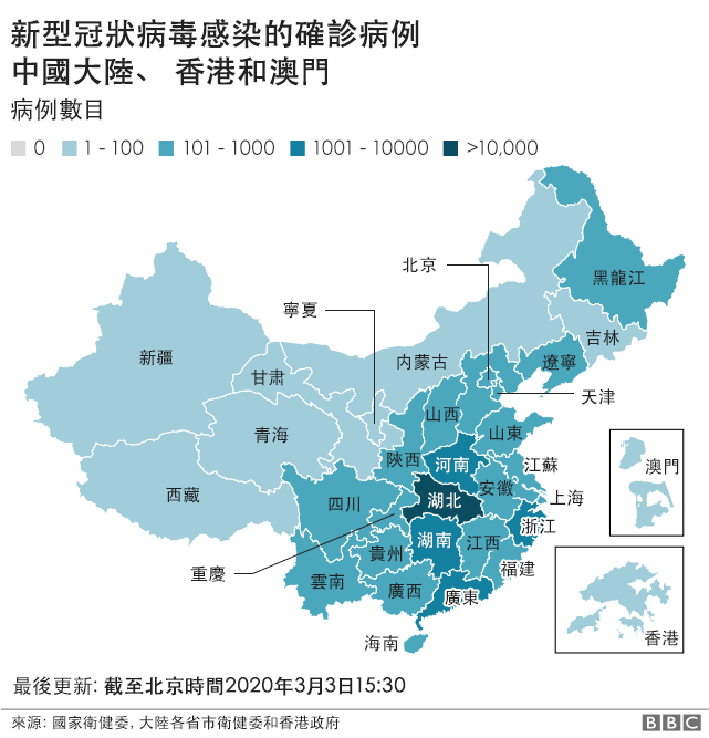 中國和港奧地區