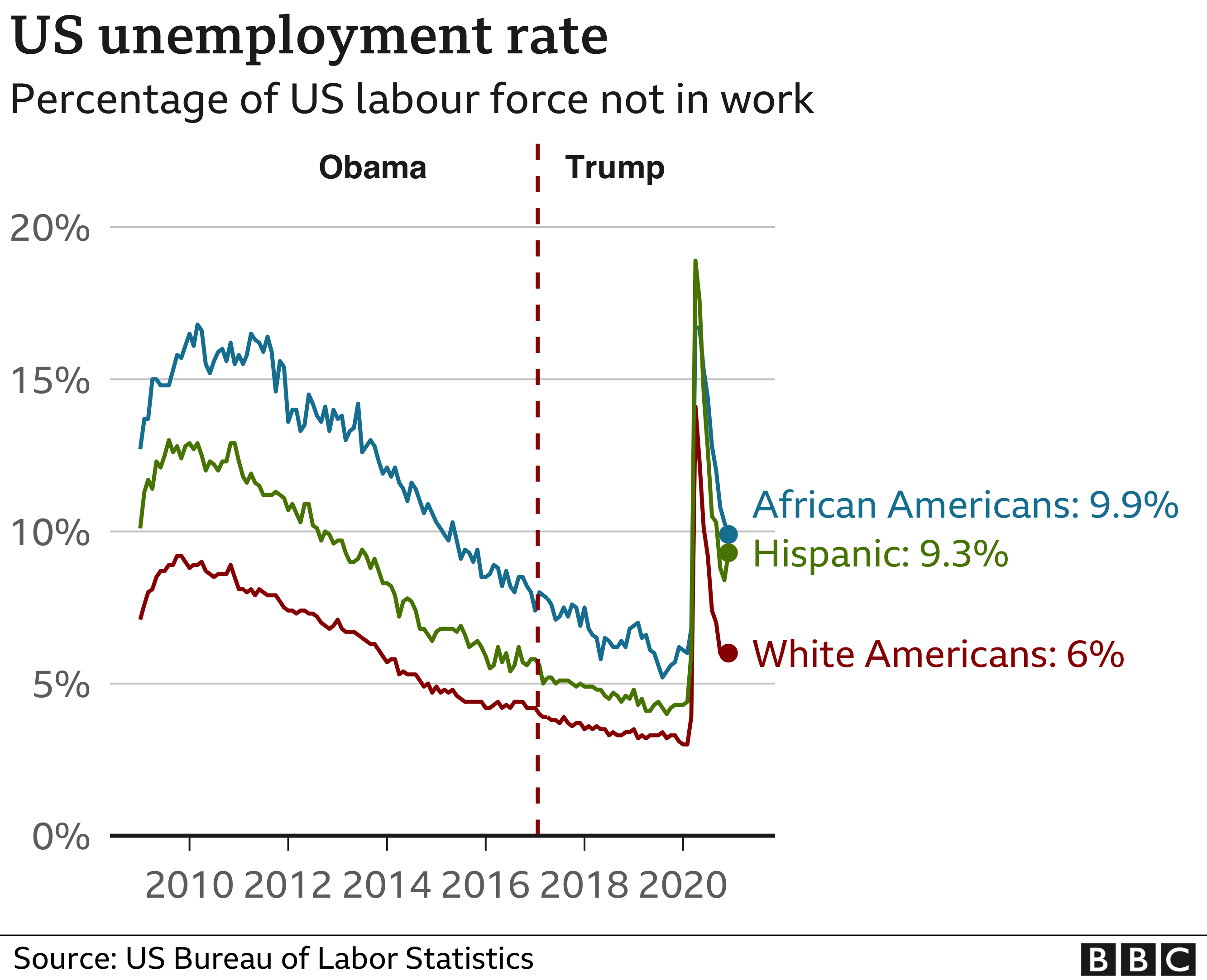 _116596266_obamatrumpus.unemployment-blackwhite-nc.png