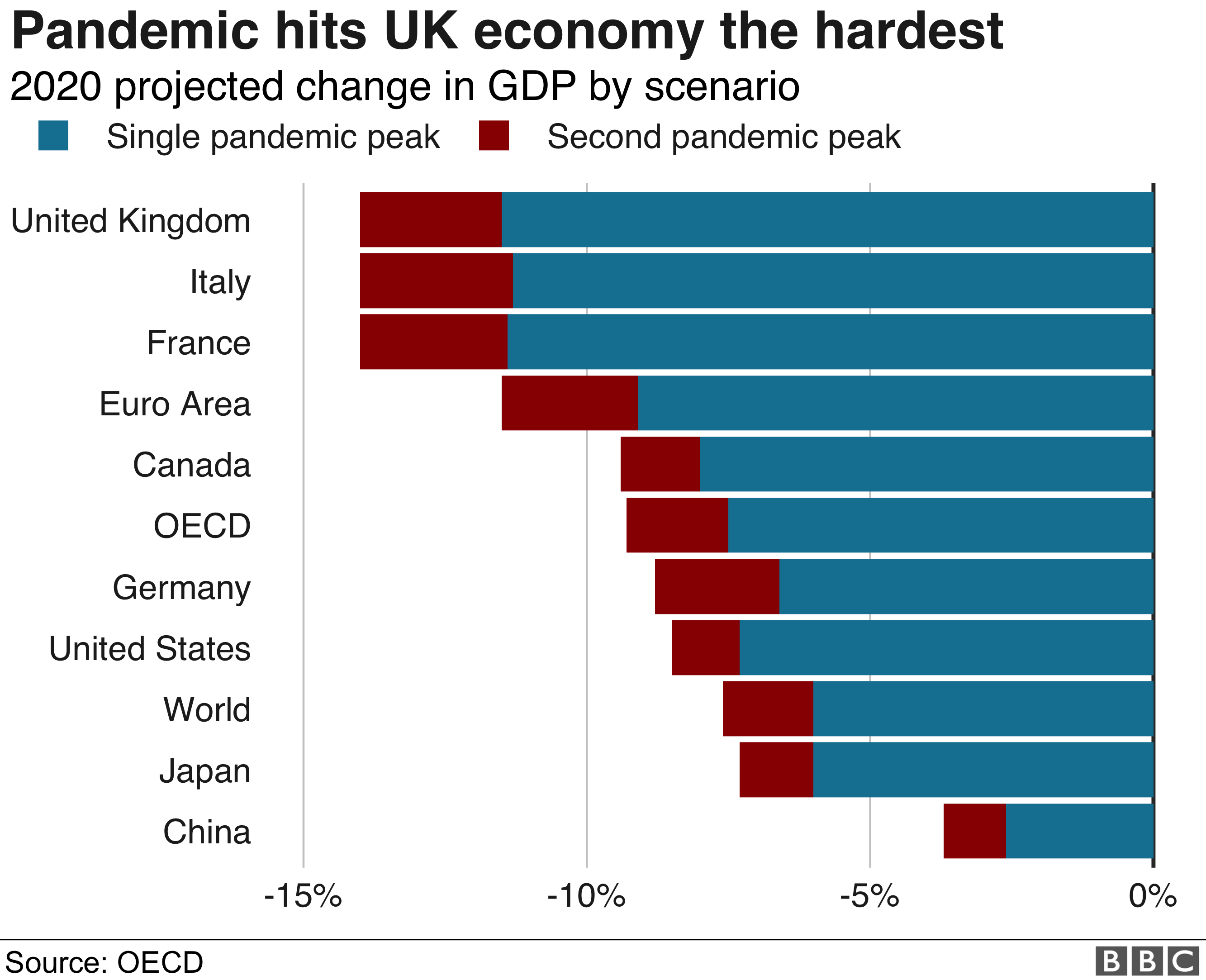Coronavirus UK economy could be among worst hit of leading nations