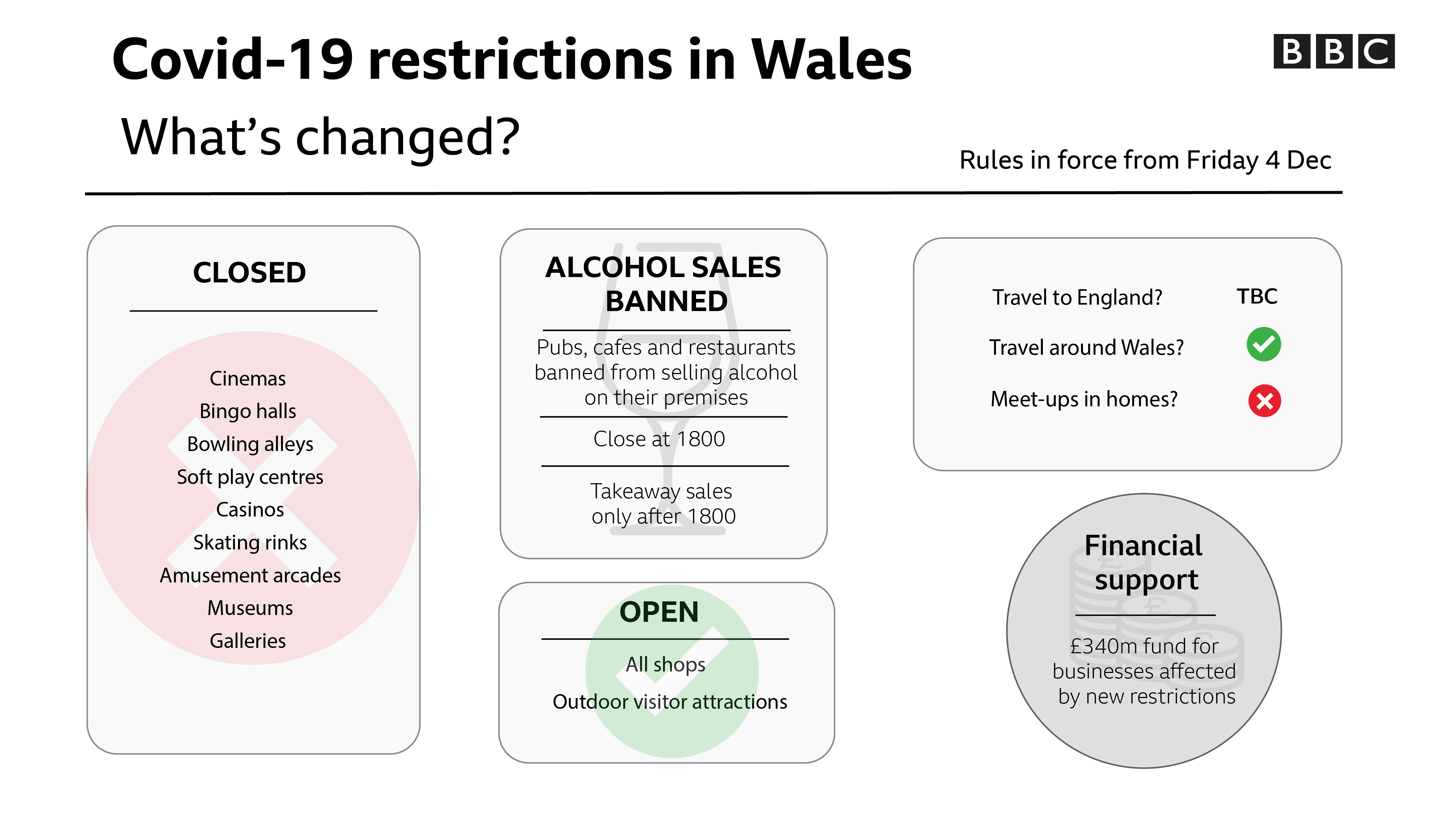 Covid Alcohol Ban For Welsh Pubs And Restaurants From Friday Bbc News