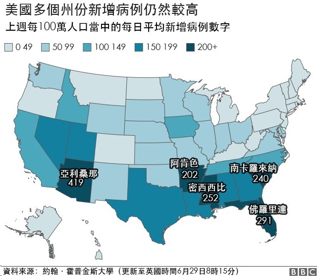 圖表：美國很多州份的新增病例數字仍然很高