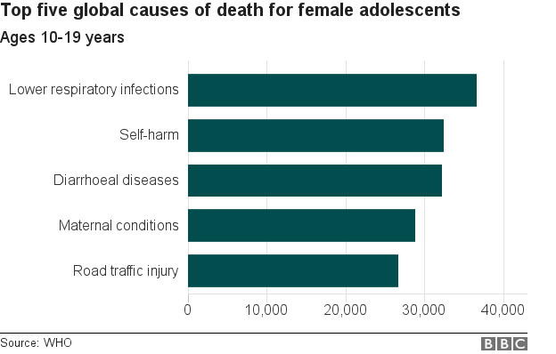 Таблица смертности девочек-подростков