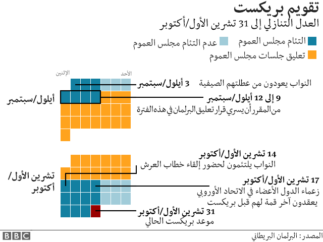 مخطط