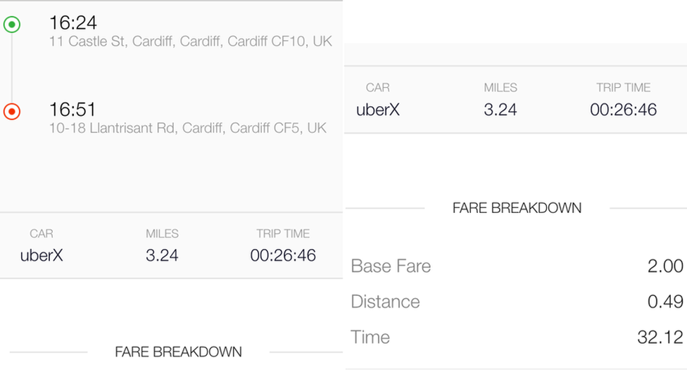  How Much Does Uber Pay Per Mile In 2020 The Irs Slightly Reduced The 