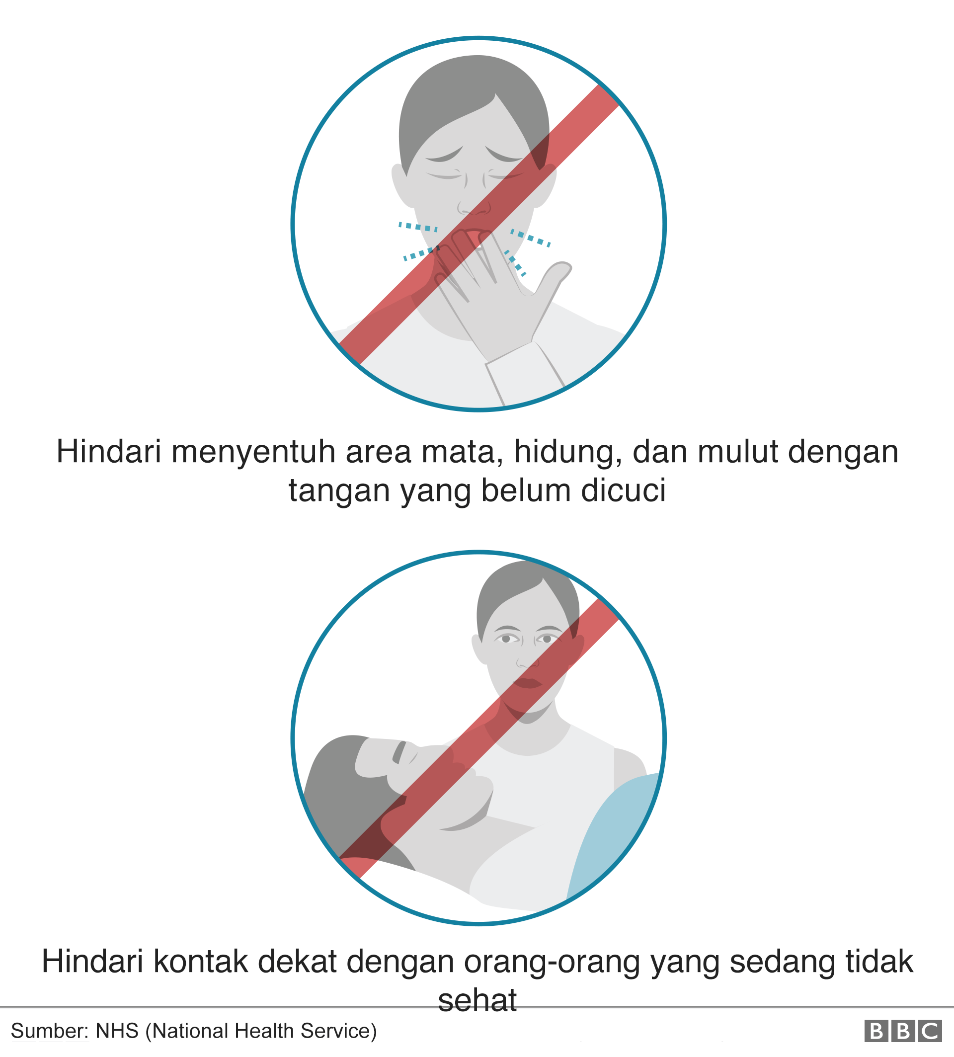 Virus corona Tips terlindung dari Covid 19 dan mencegah 