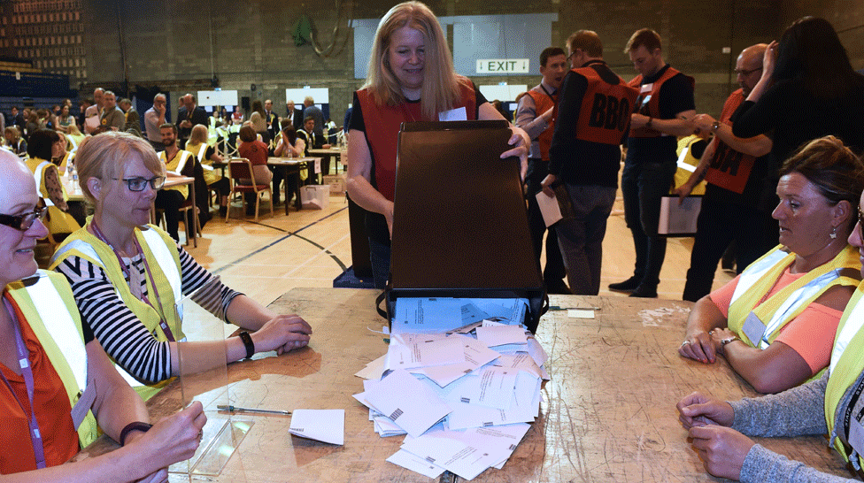 Подсчет выборов в Эдинбурге