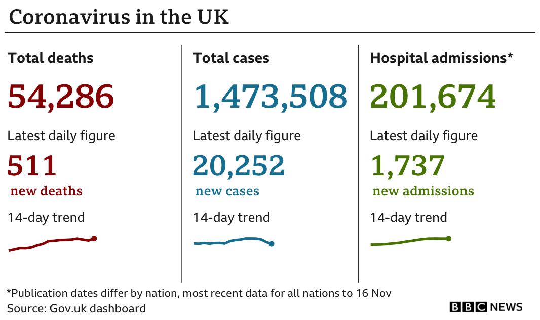 Datapic showing UK Covid cases on 20 November 2020