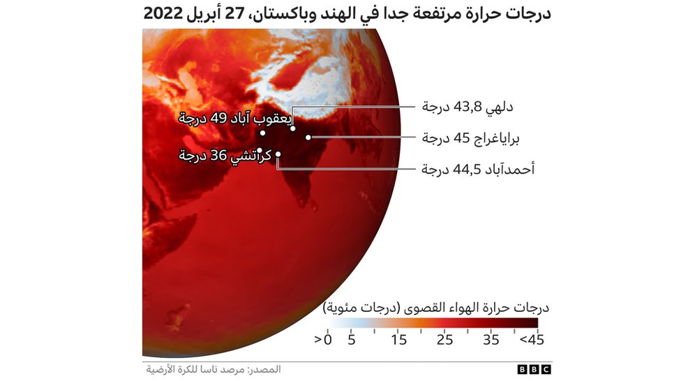 درجات الحرارة