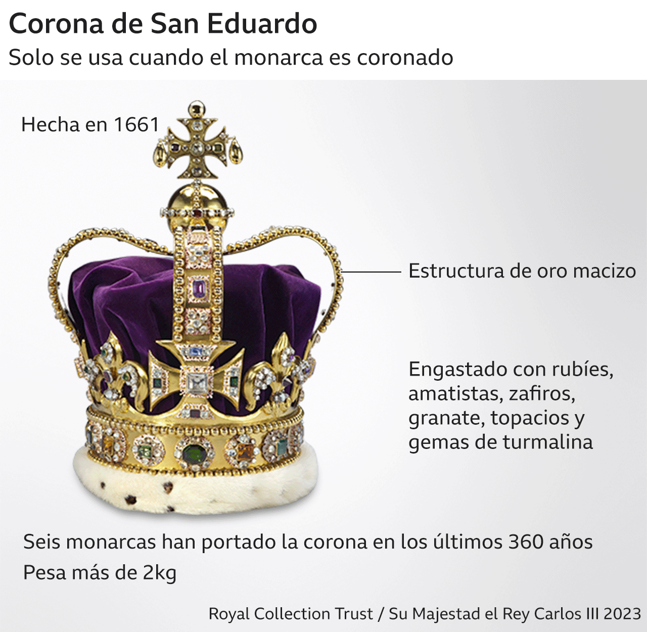 Corona de San Eduardo.