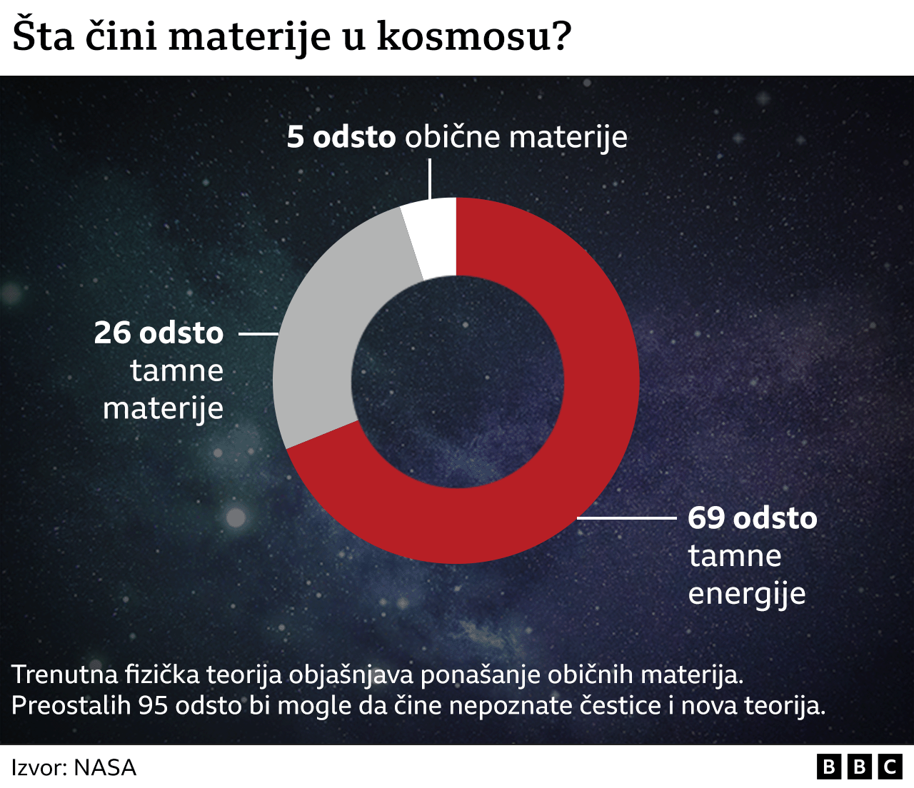 materija u kosmosu