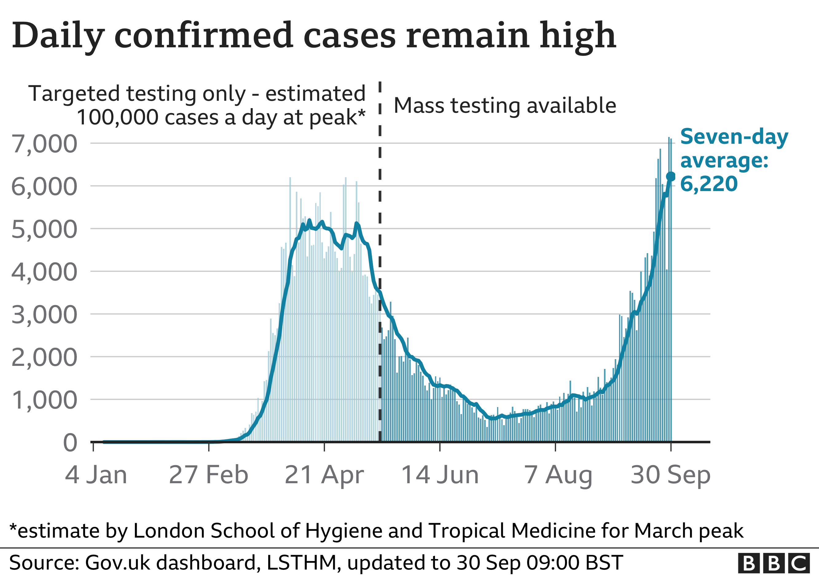 Covid Uk At Critical Moment With Coronavirus Pm Bbc News