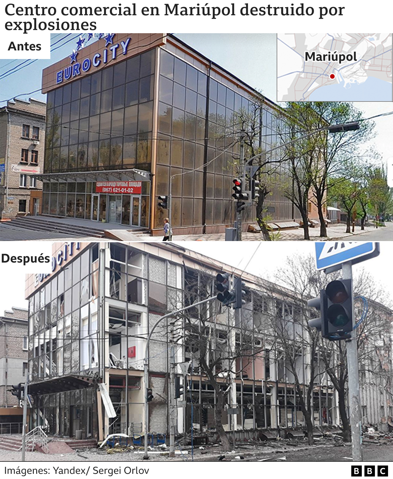 Centro comercial en Mariúpol antes y después de los ataques de Rusia