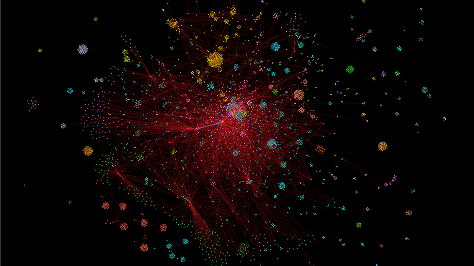 A graph showing different nodes in a network with different colours representing connections. A central cluster shows a lot of red lines gathered around the middle