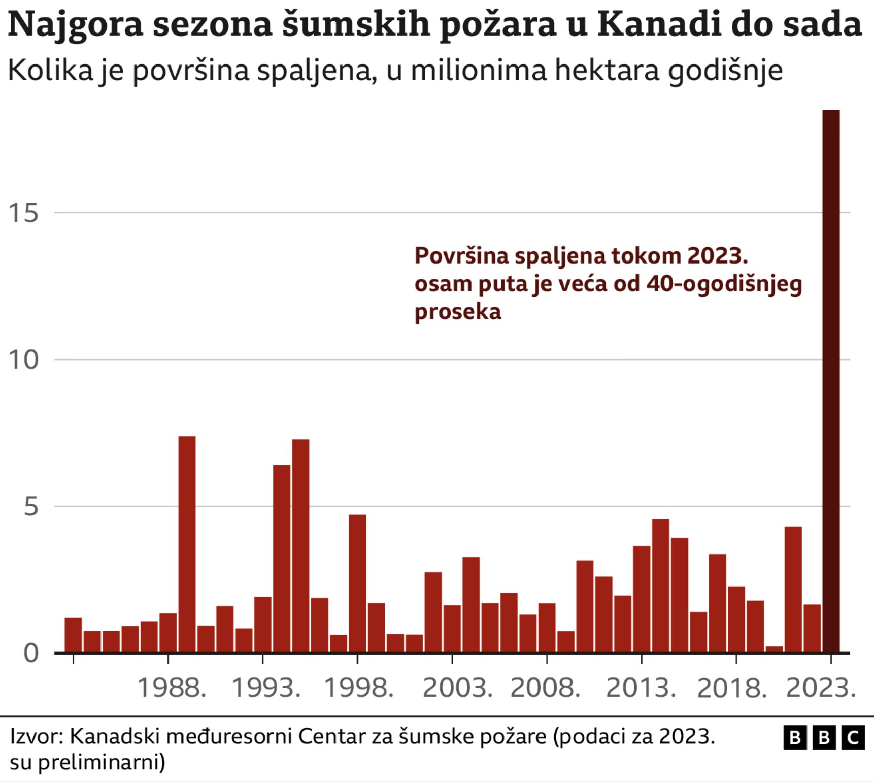 Najgora sezona šumskih požara u Kanadi