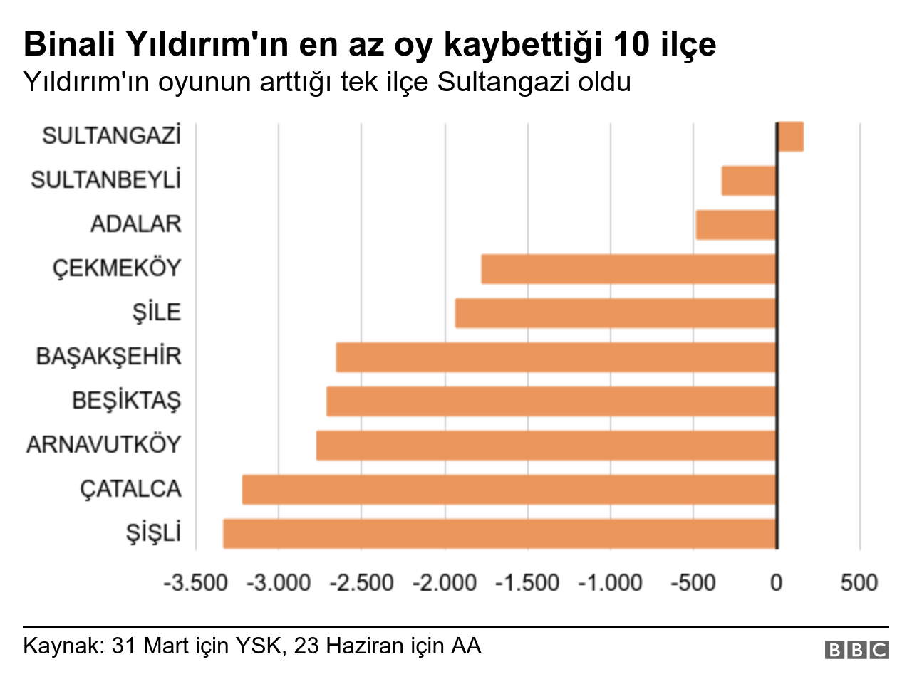 grafik