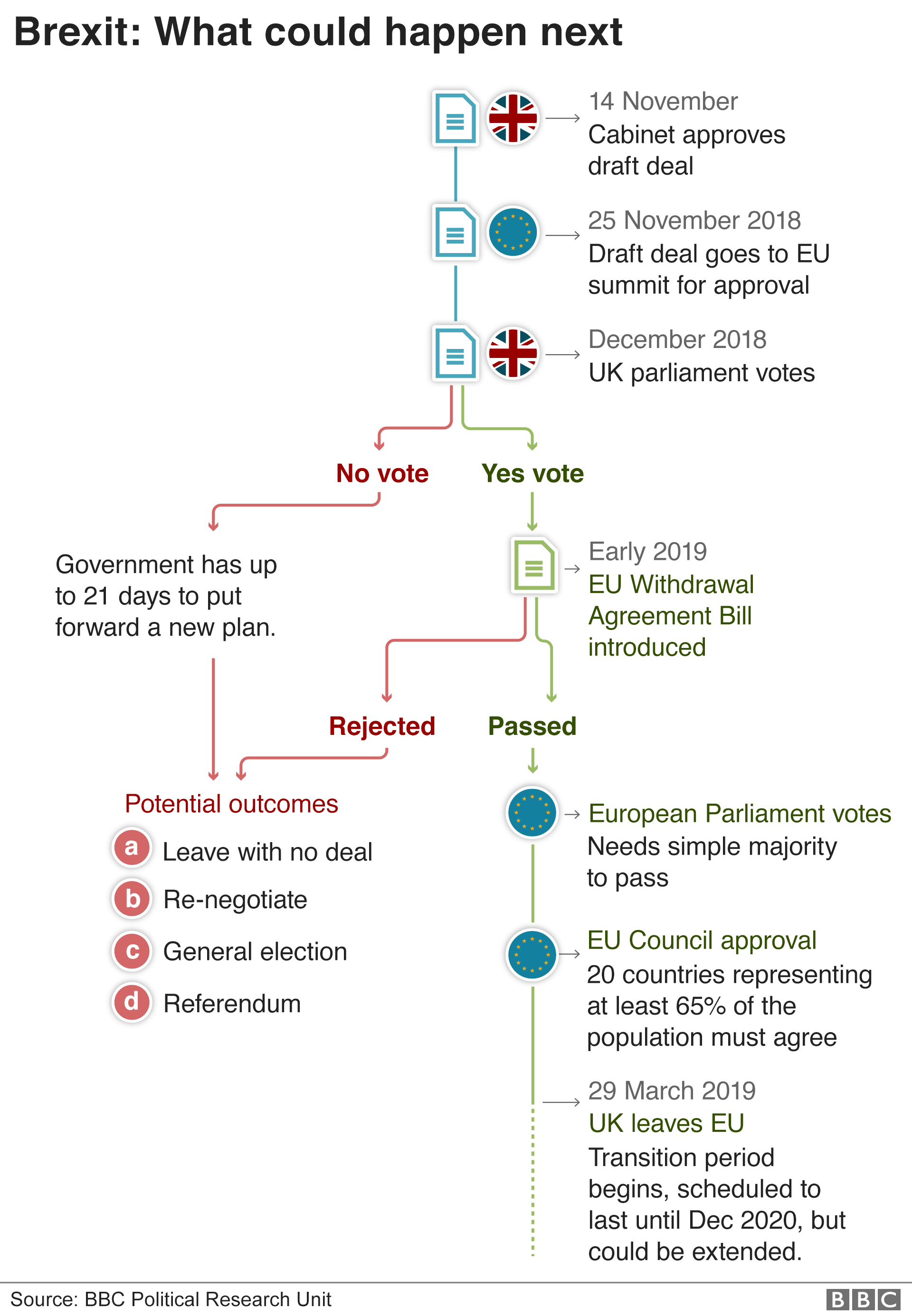 should i sell my house before brexit 2018