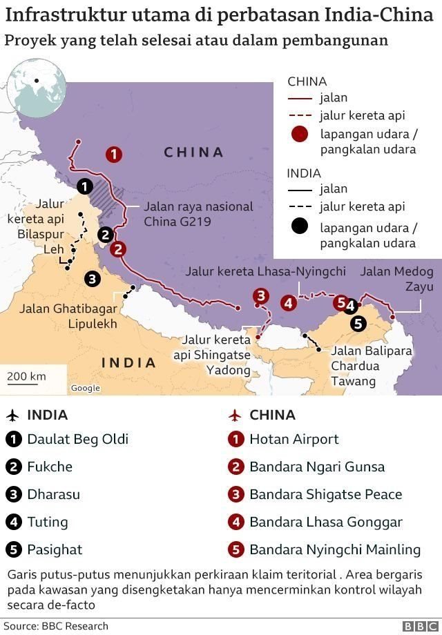 China dan India