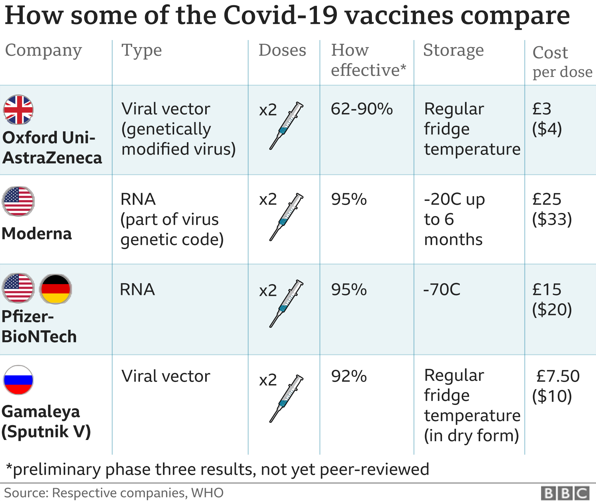 pfizer second booster side effects