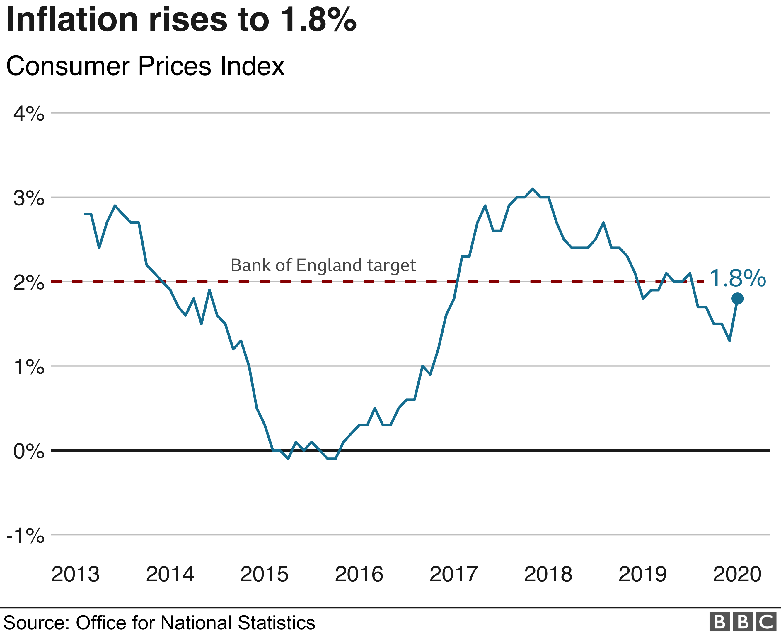 Индекс инфляции CPI