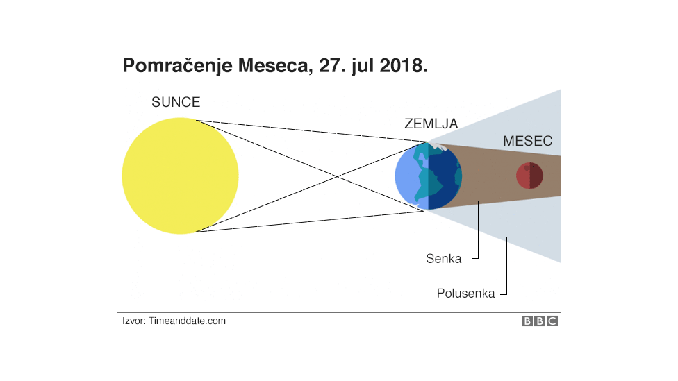 Pomračenje Meseca